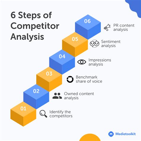 competitor analysis meaning.